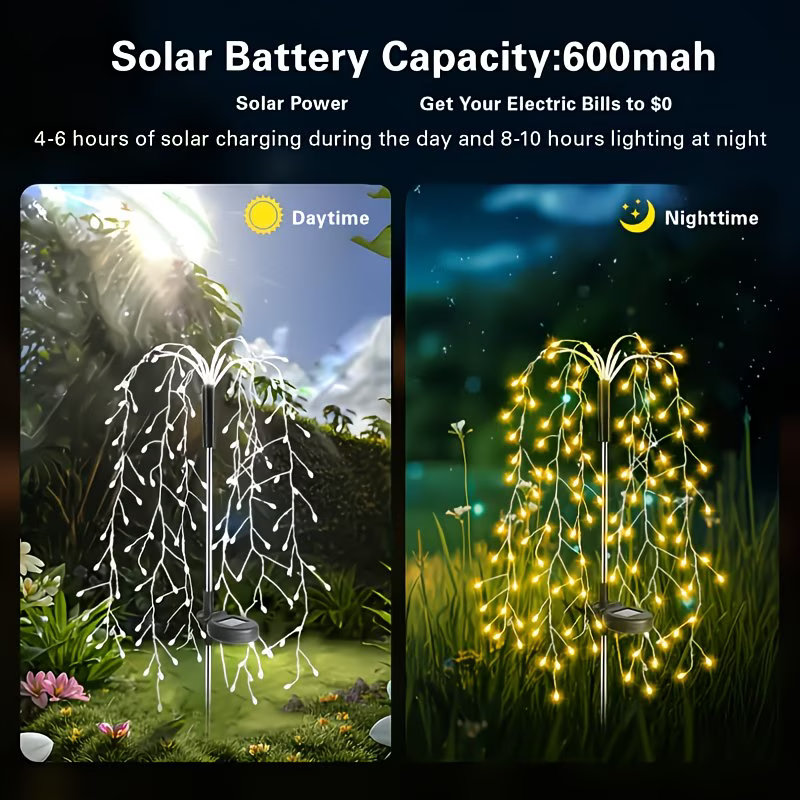 LED Wire String Fairy Light So - Wired Pathway Light incelemesi ve fiyatı
