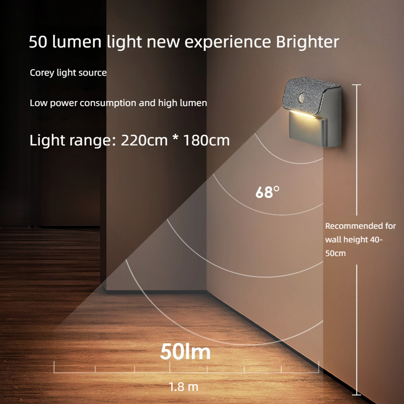 Smart Motion Sensor Wall Light - Outdoor Lighting Linear incelemesi ve fiyatı