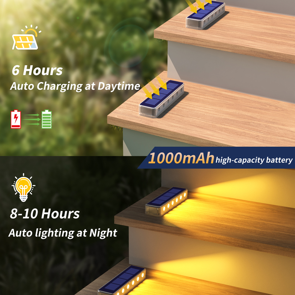 Outdoor Solar Deck Lights Wate - Outdoor Lighting On Stairs incelemesi ve fiyatı