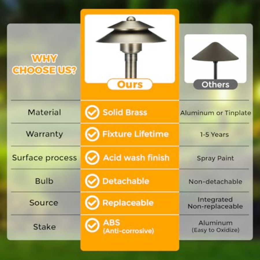 Solid Brass Low Voltage Landsc - Wired Pathway Light incelemesi ve fiyatı
